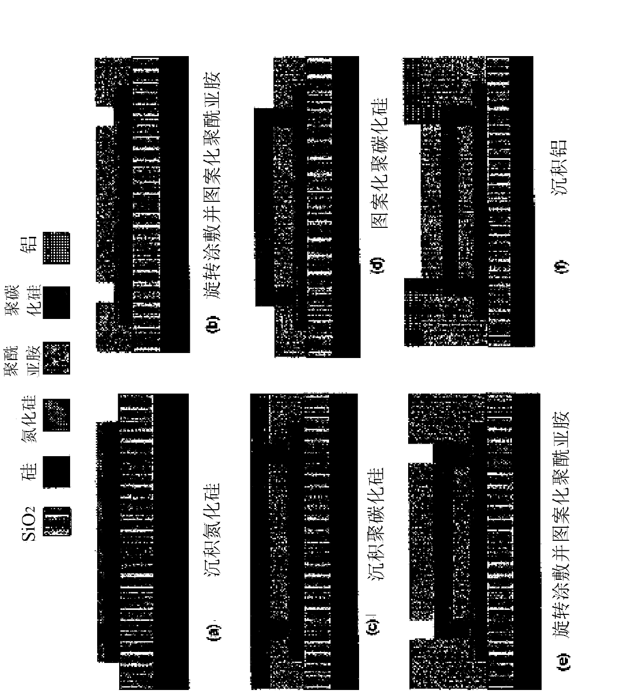 A fully integrated complementary metal oxide semiconductor (CMOS) fourier transform infrared (FTIR) spectrometer and raman spectrometer and method thereof
