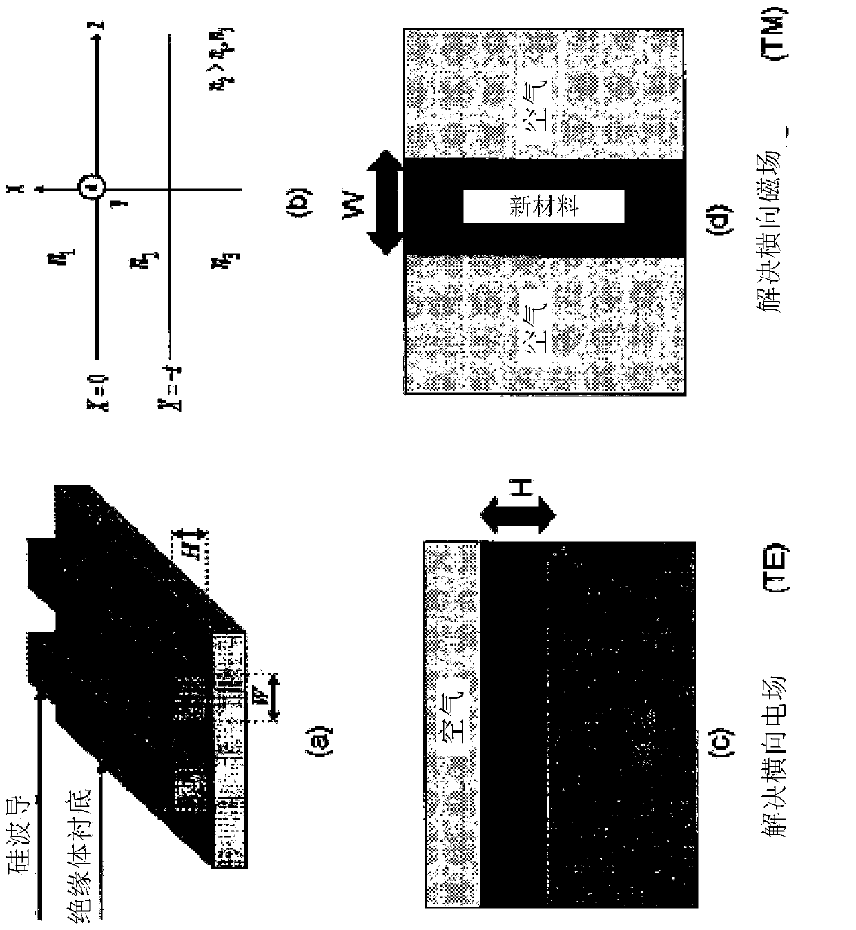 A fully integrated complementary metal oxide semiconductor (CMOS) fourier transform infrared (FTIR) spectrometer and raman spectrometer and method thereof