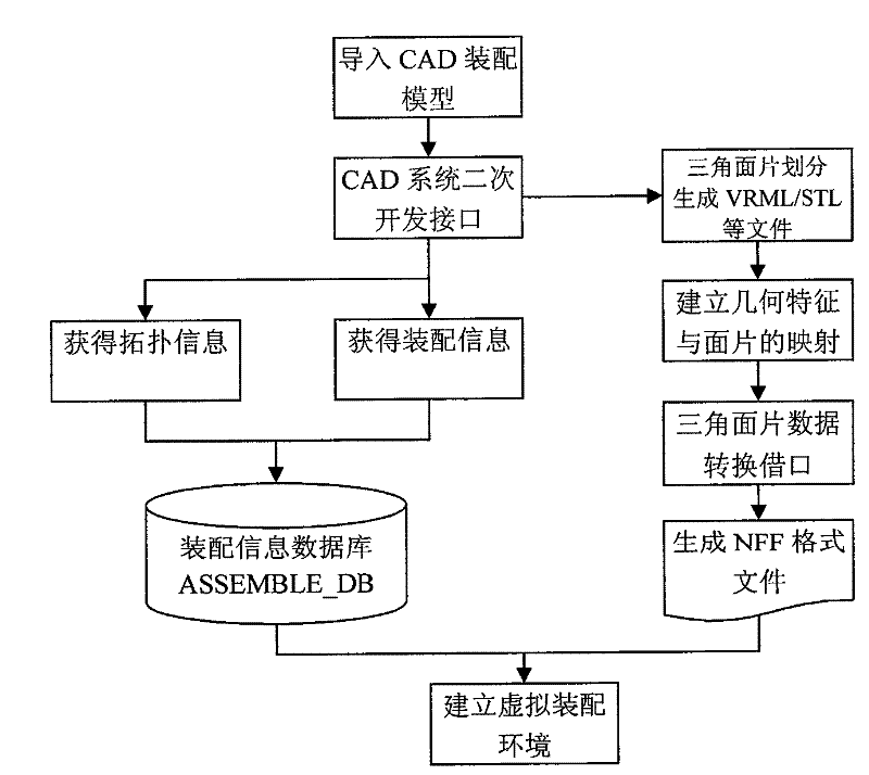 Paper-free three-dimensional assemblage process document accomplishing method