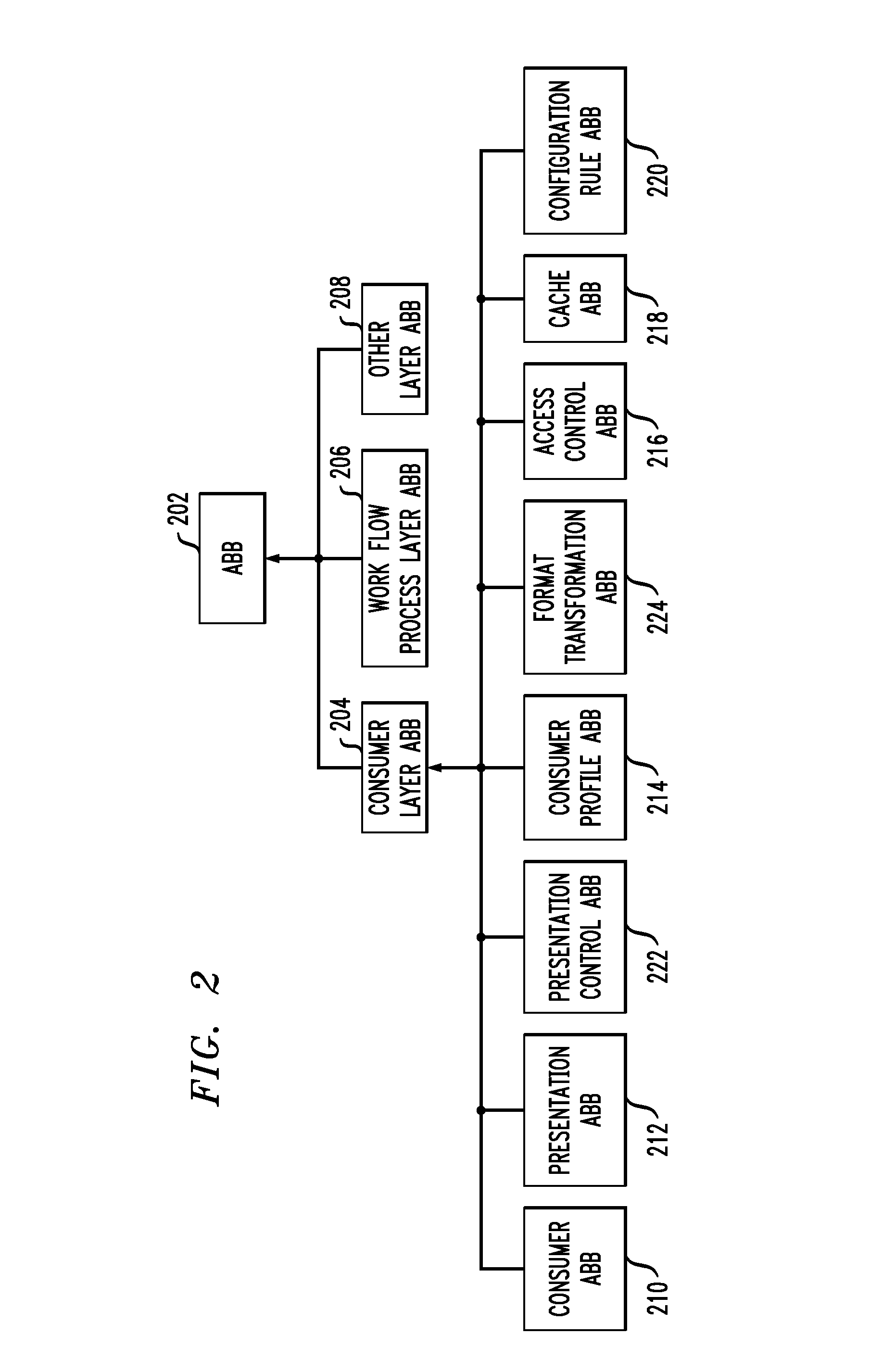 Method and Apparatus for Representing and Configuring Flexible and Extensible Presentation Patterns