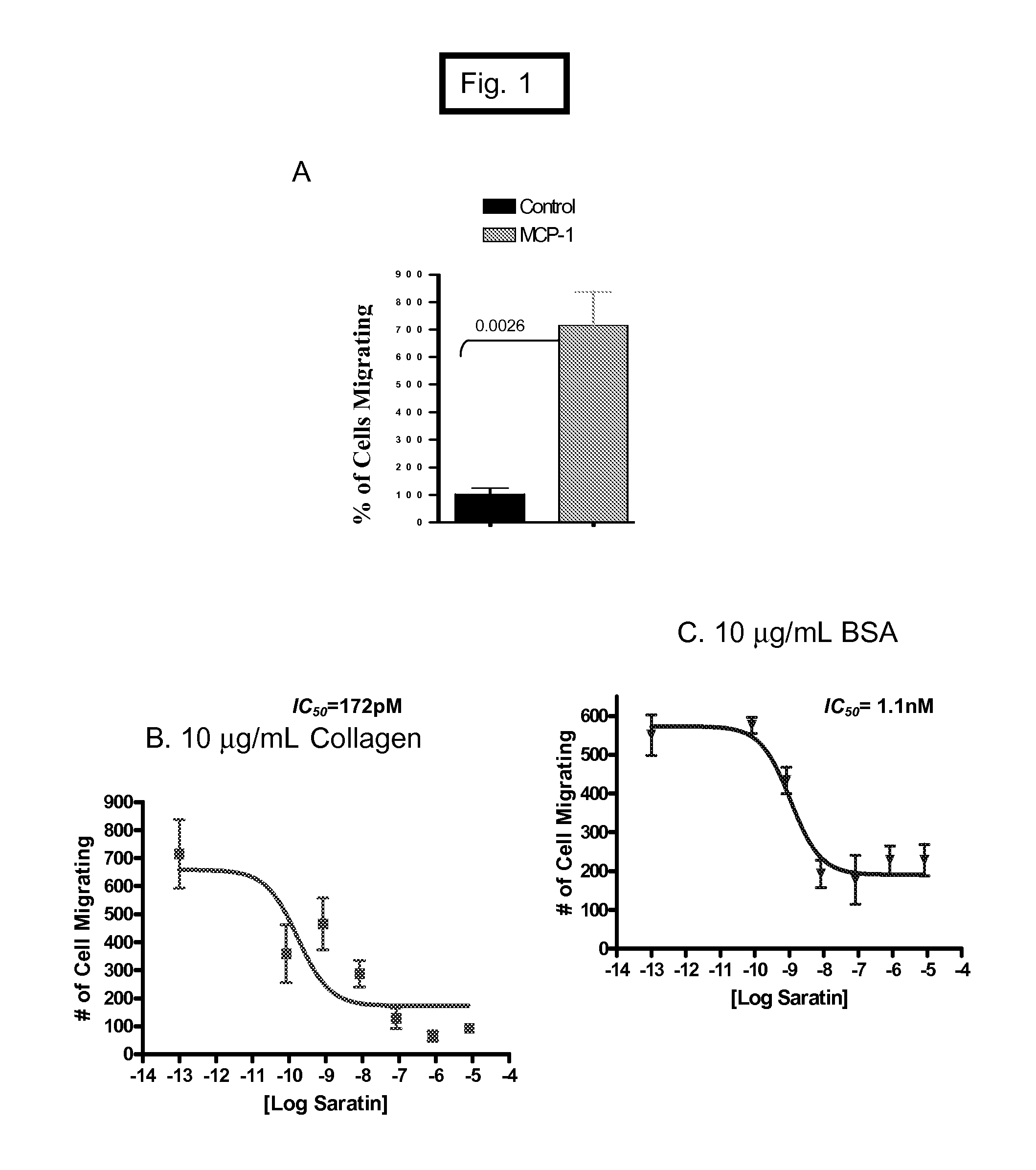 Methods and compositions for blocking platelet and cell adhesion, cell migration and inflammation