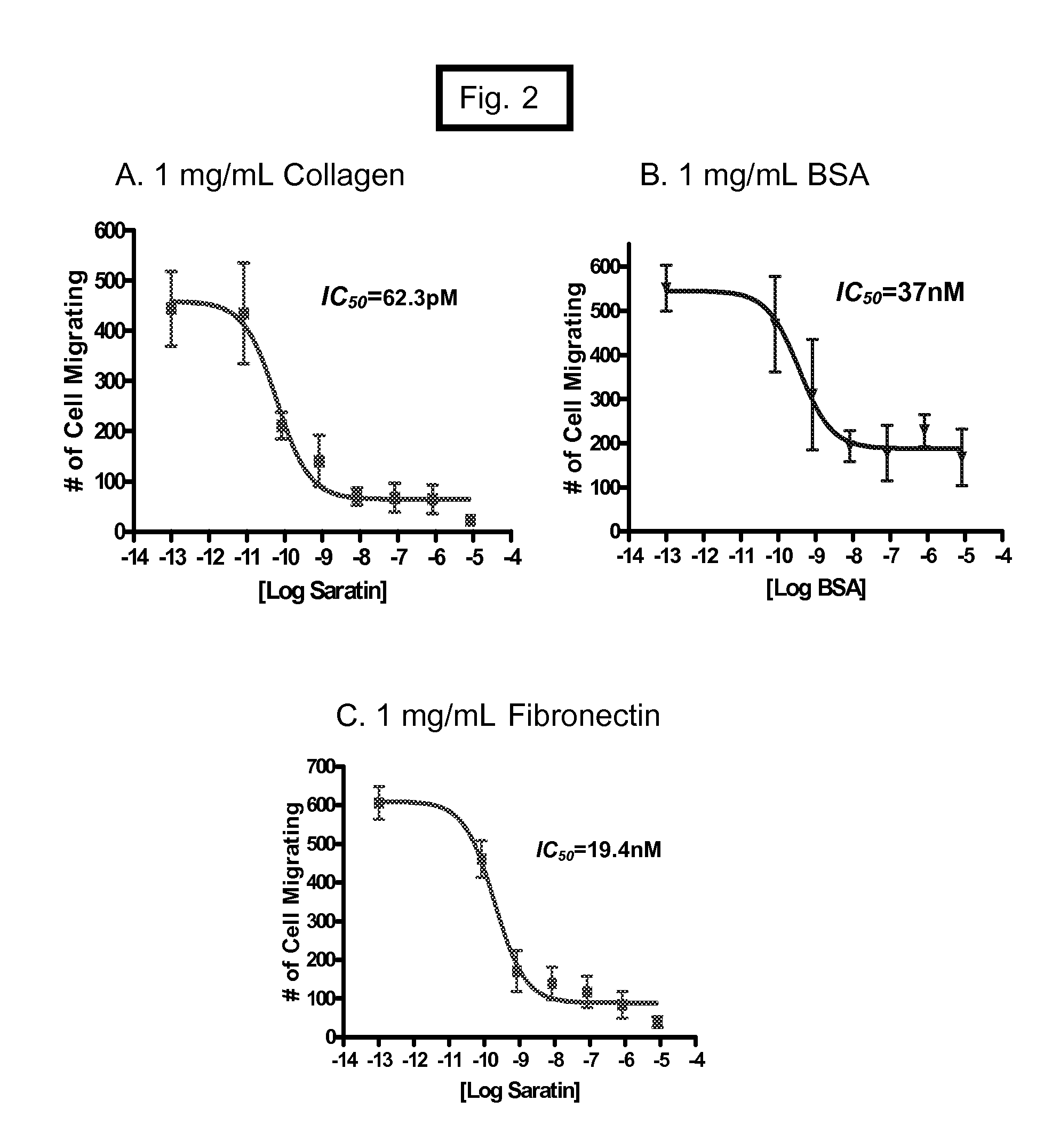 Methods and compositions for blocking platelet and cell adhesion, cell migration and inflammation