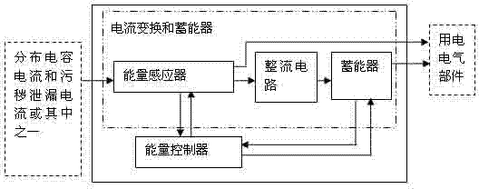 On-line remote monitoring method and device for pollution state of disk insulator