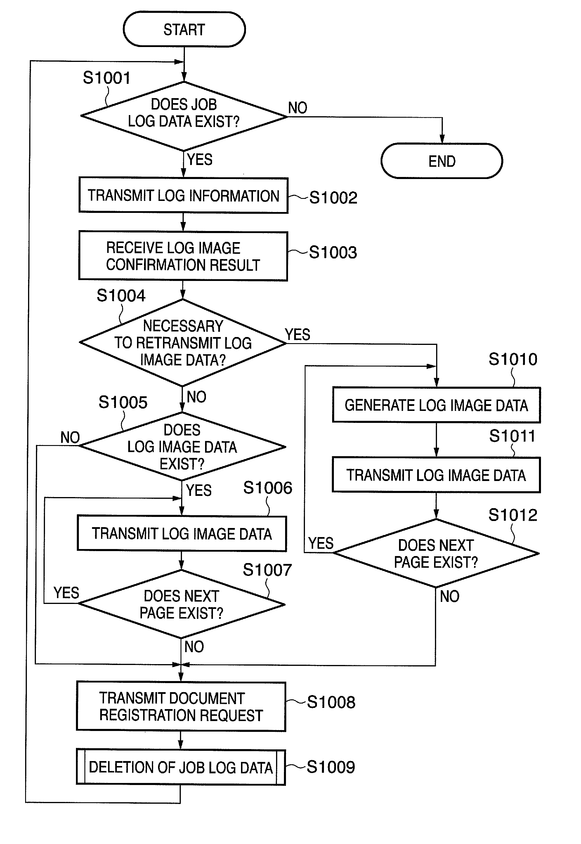 Image output apparatus including transmission units, image output apparatus control method, program, electronic document management system