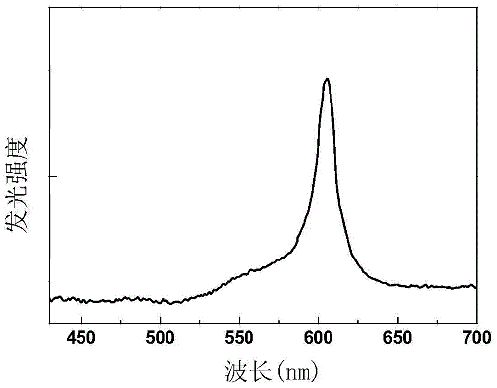 Cerium-doped alkaline earth gallate luminescent material as well as preparation method and application thereof