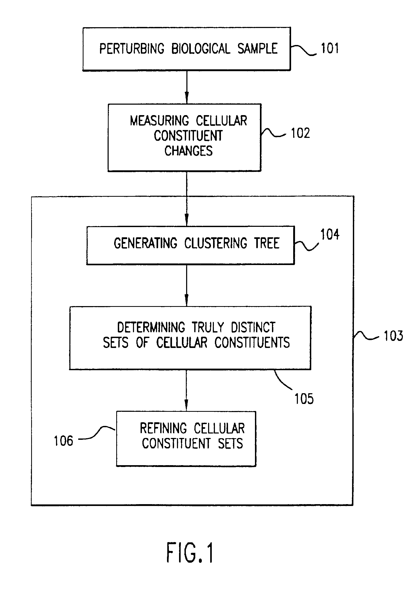 Methods for removing artifact from biological profiles