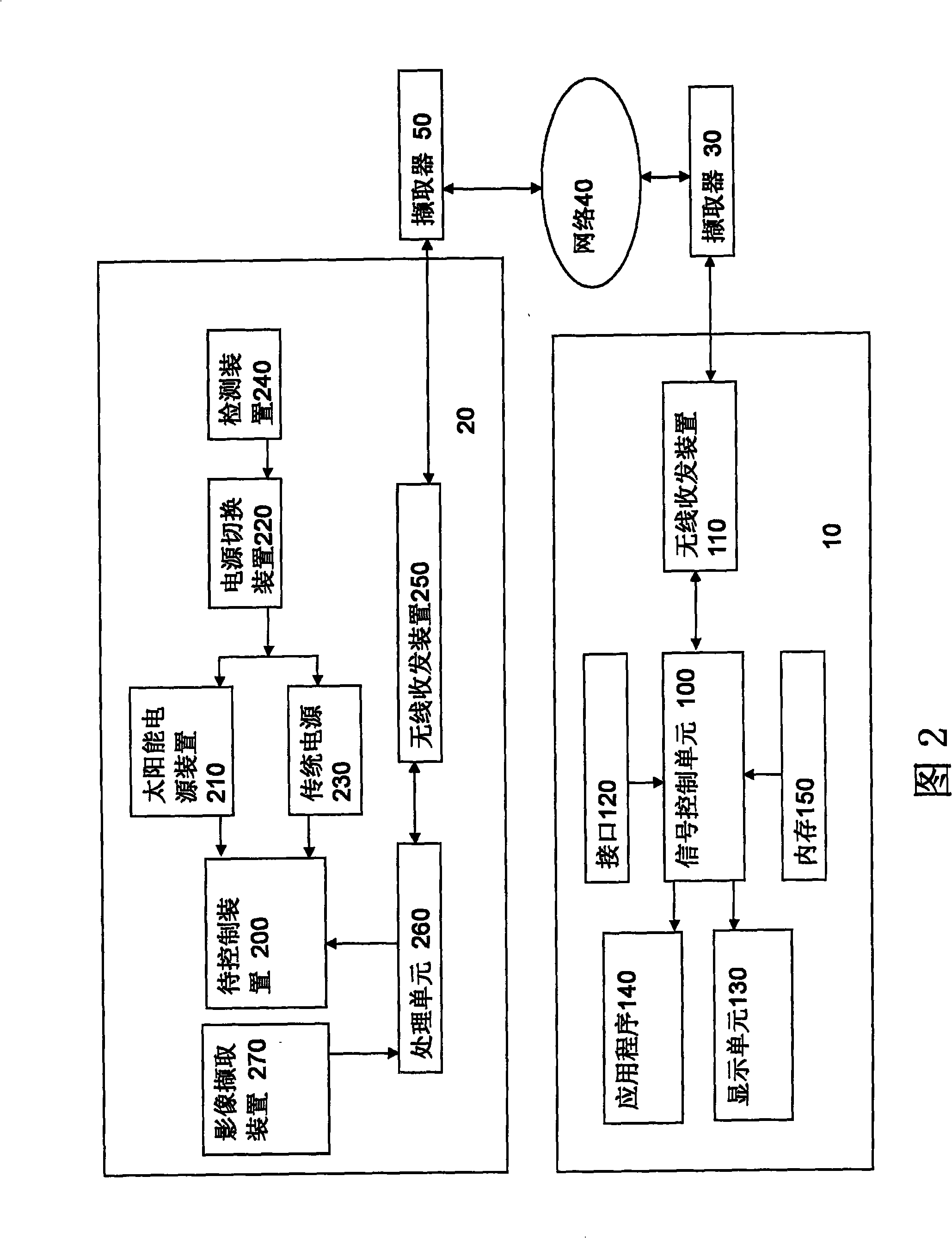 Control system for wireless transmission and solar energy power source apparatus