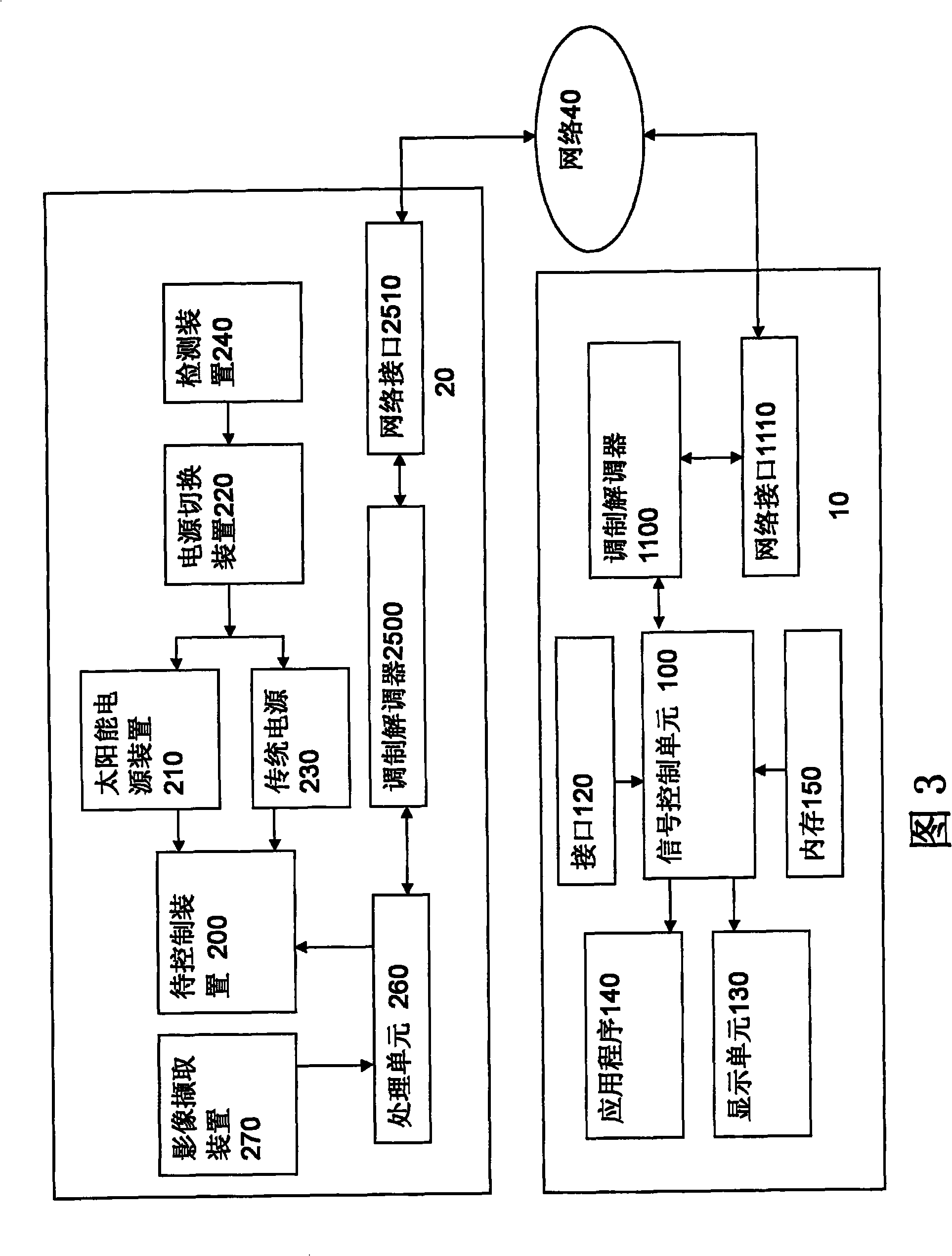 Control system for wireless transmission and solar energy power source apparatus