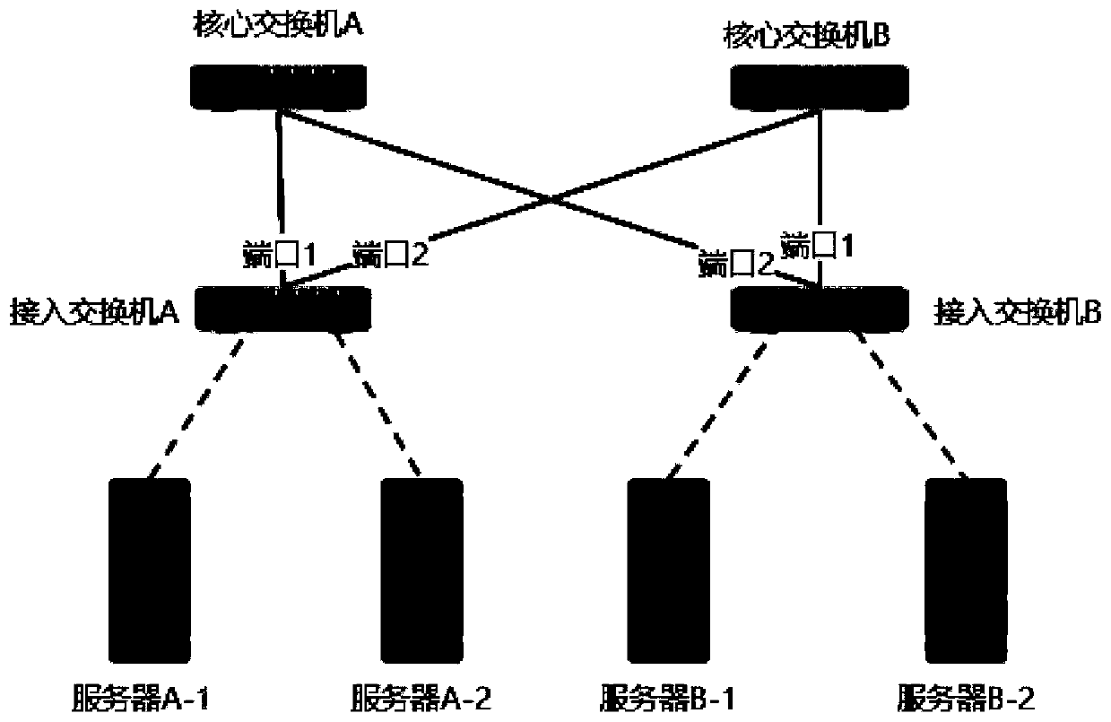 Fine-grained hybrid load balancing method in data center environment