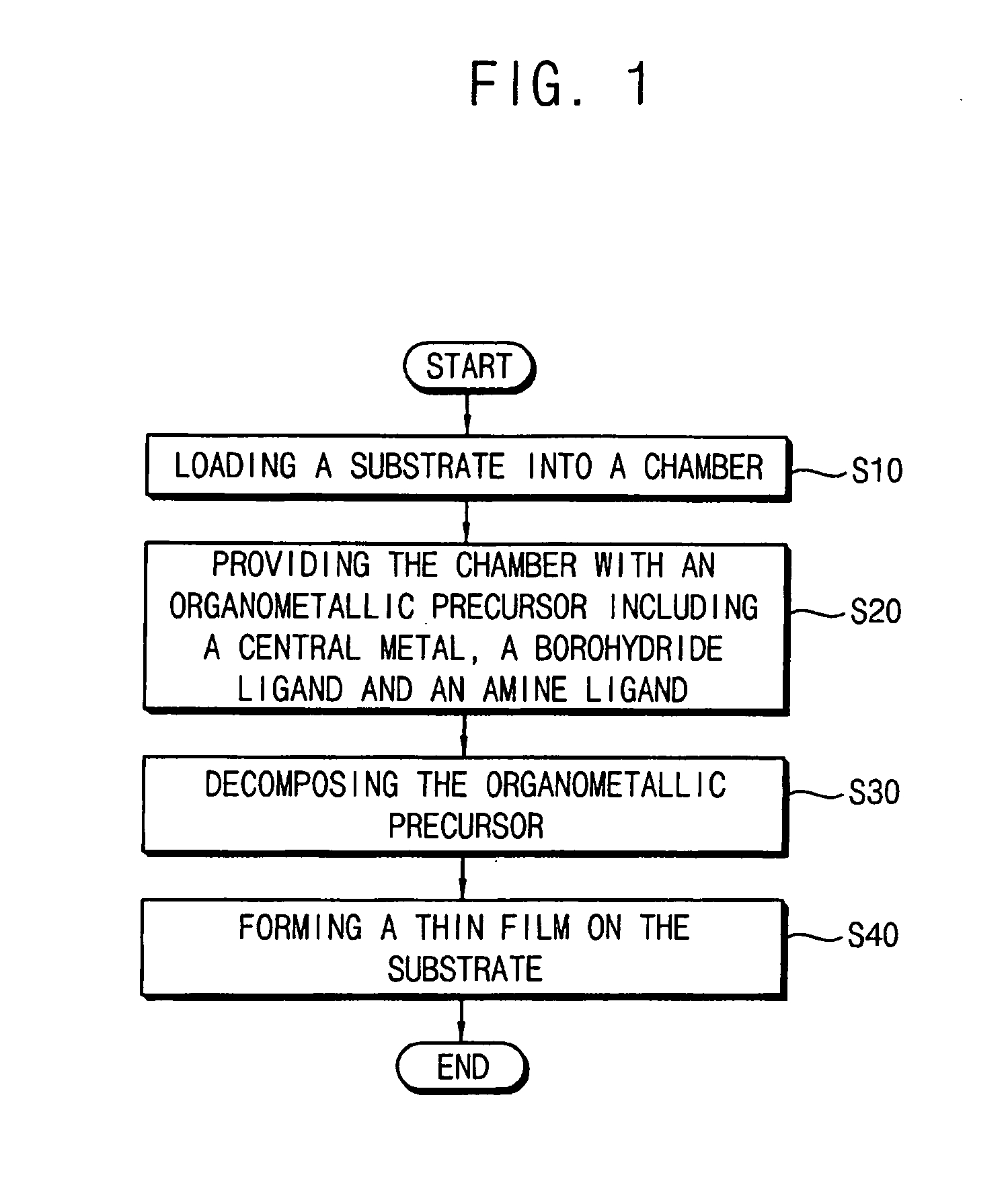 Organometallic precursor, thin film having the same, metal wiring including the thin film, method of forming a thin film and method of manufacturing a metal wiring using the same
