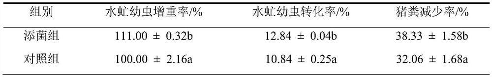 Bacillus velezensis D2406 separated from stratiomyiid intestinal tract and application thereof