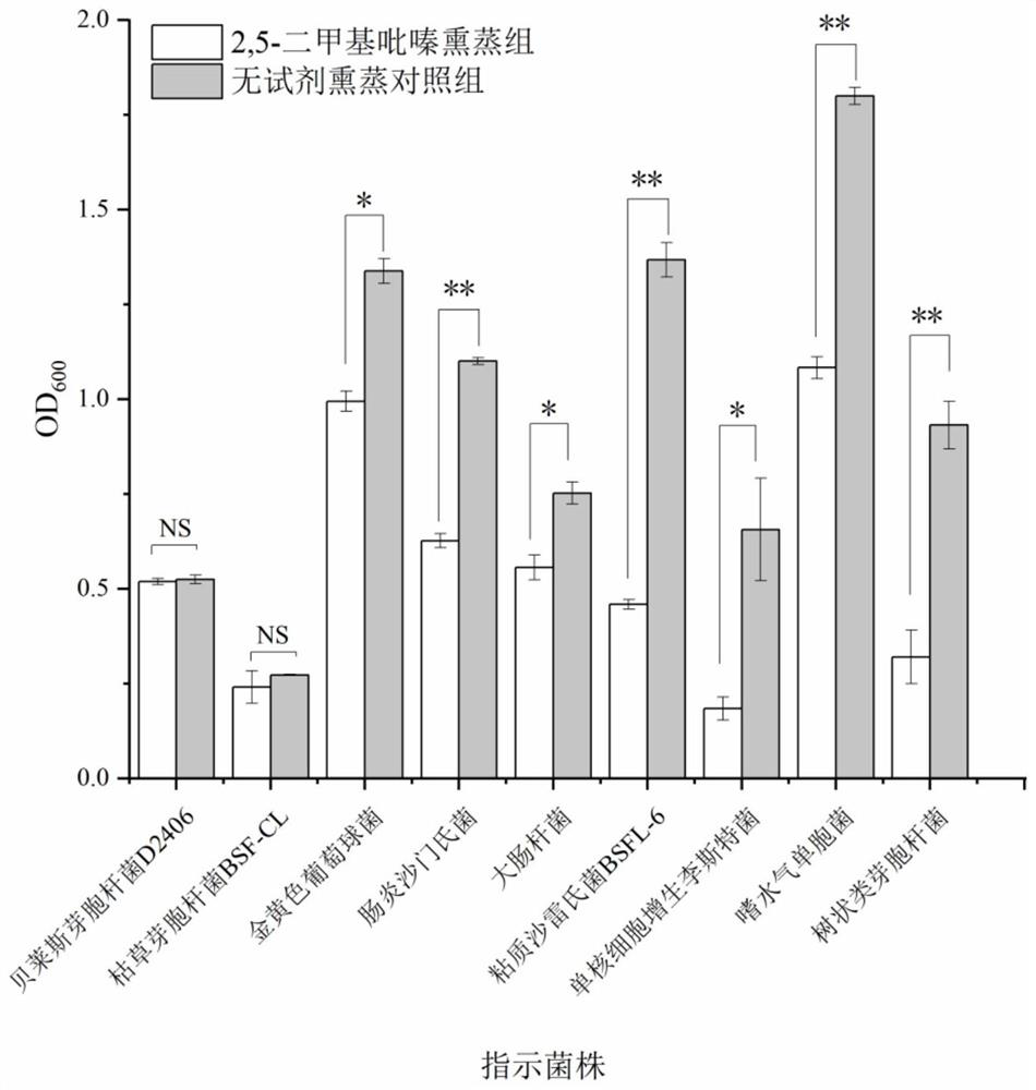 Bacillus velezensis D2406 separated from stratiomyiid intestinal tract and application thereof