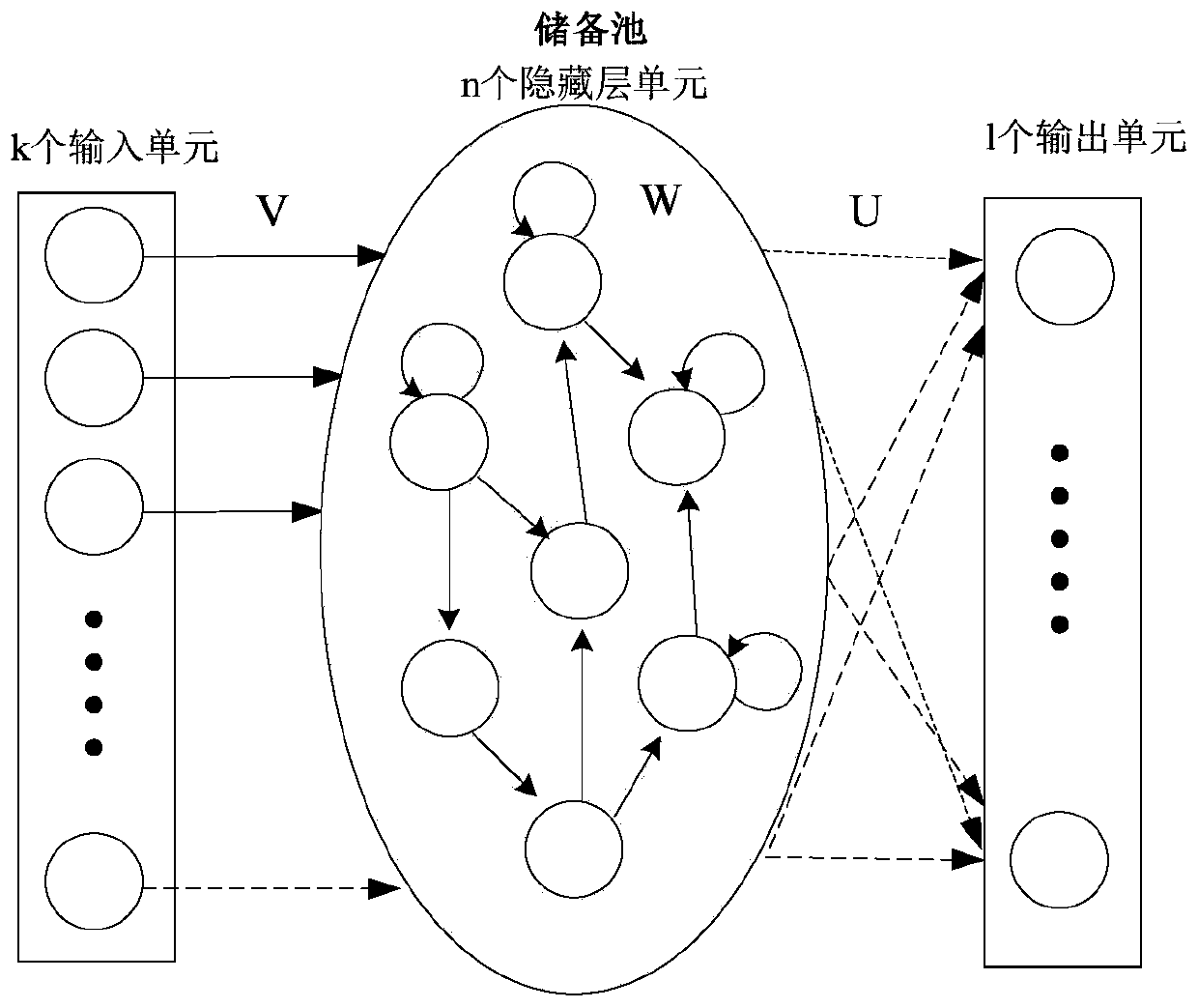 An unmanned ship speed and uncertainty estimation system and design method