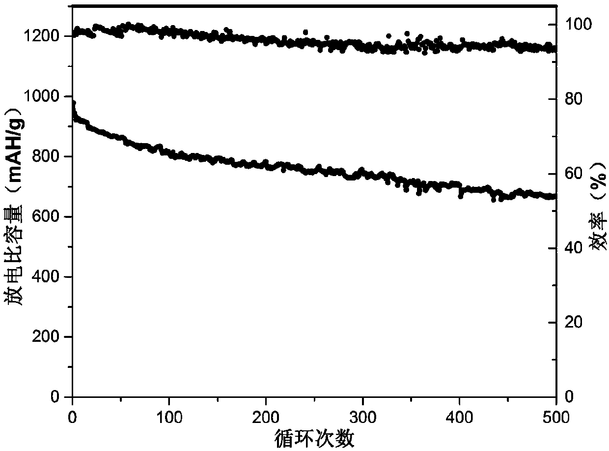 Molybdenum carbide sulfur composite material and preparation method and application thereof