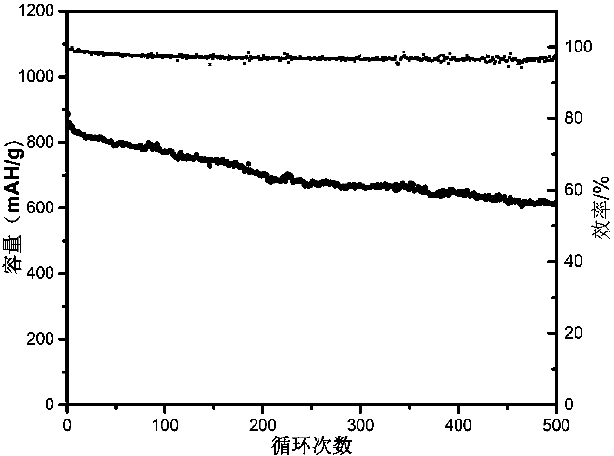 Molybdenum carbide sulfur composite material and preparation method and application thereof