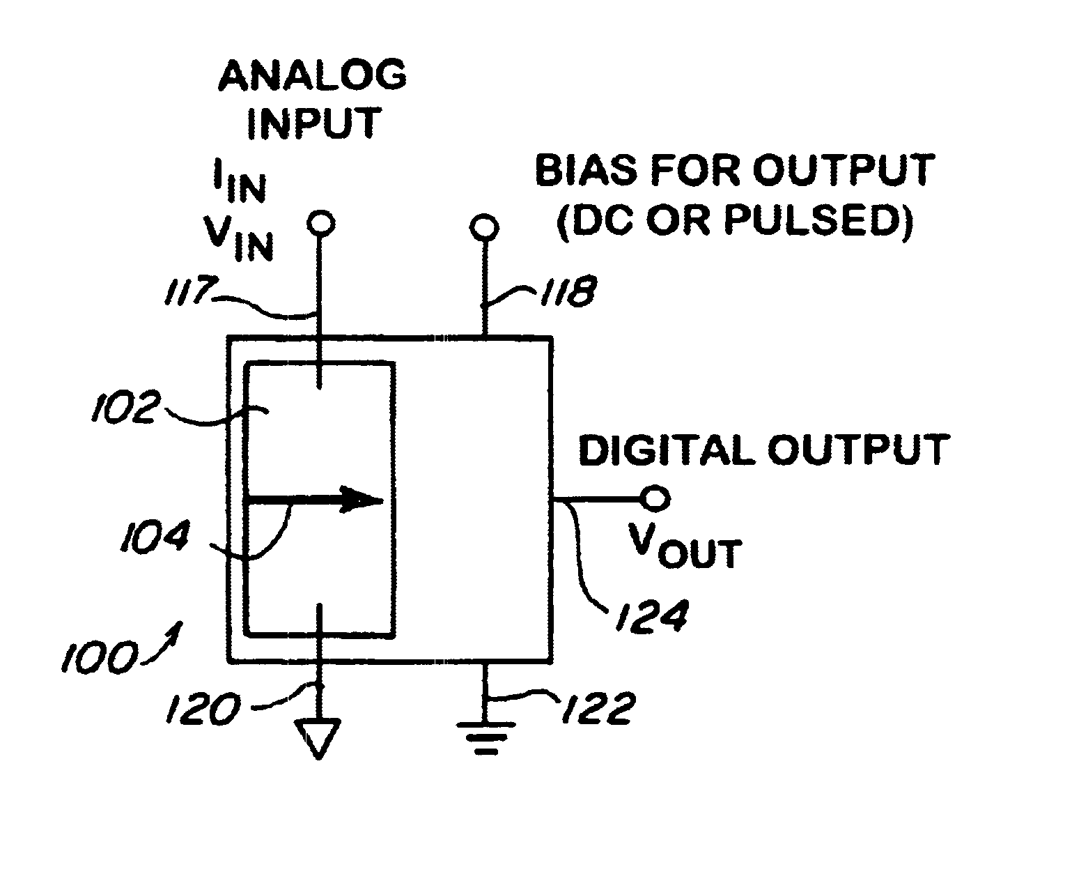 Comparator, analog-to-digital converter and method of analog-to-digital conversion using non-linear magneto-electronic device