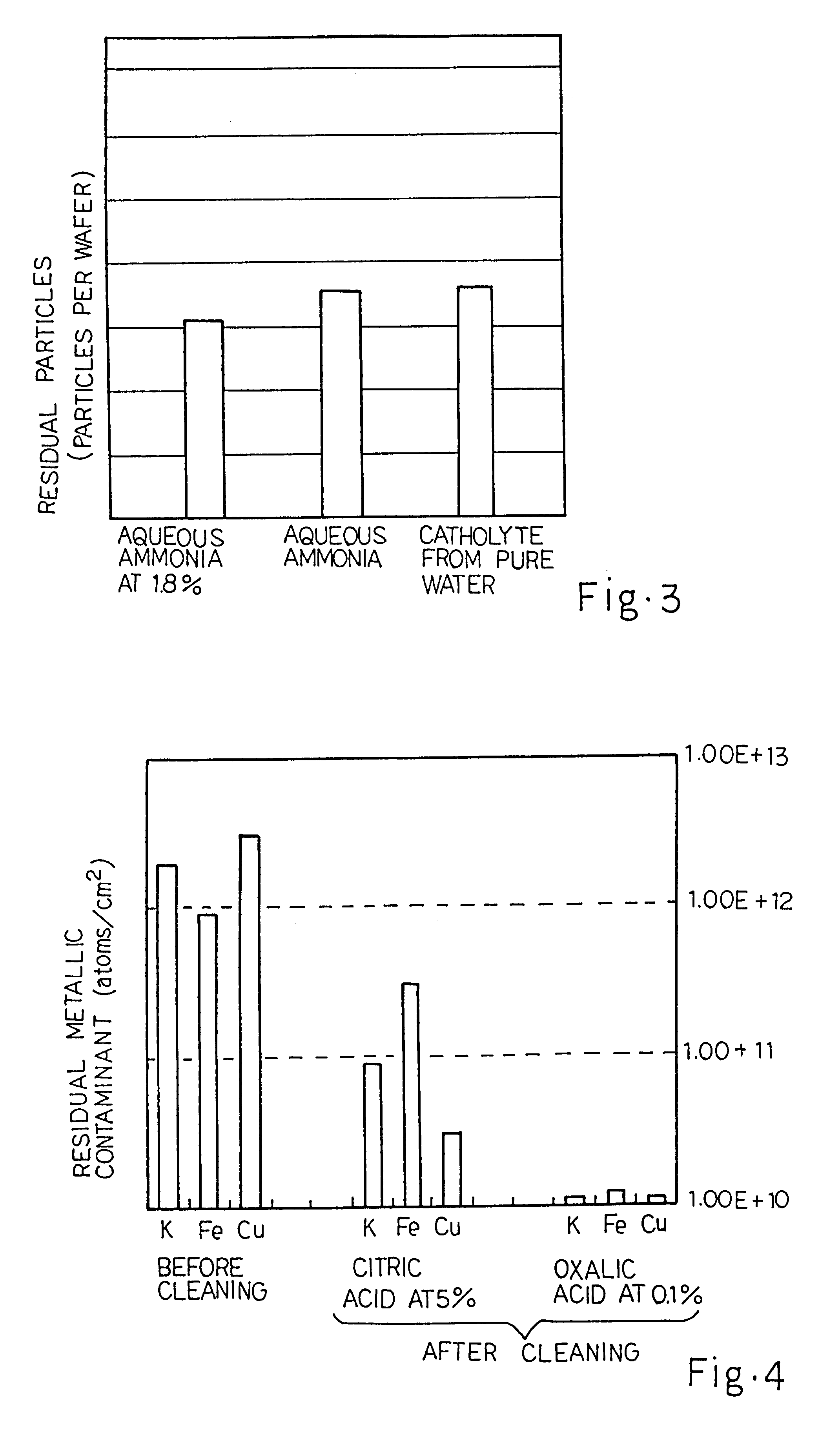 Method for cleaning semiconductor wafer after chemical mechanical polishing on copper wiring