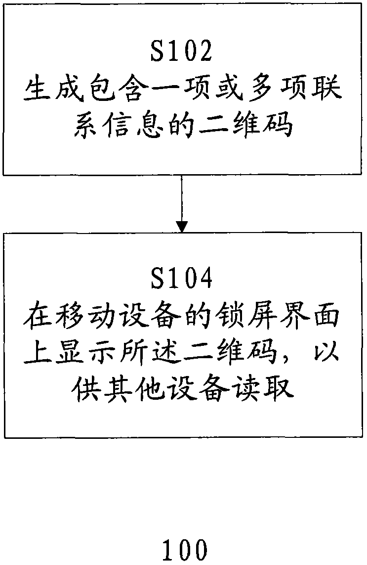 Method and device for sending contact information