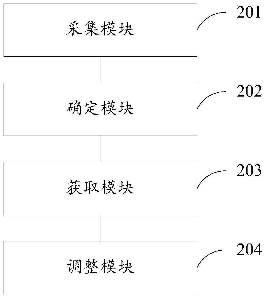 Communication fault adjusting method and device