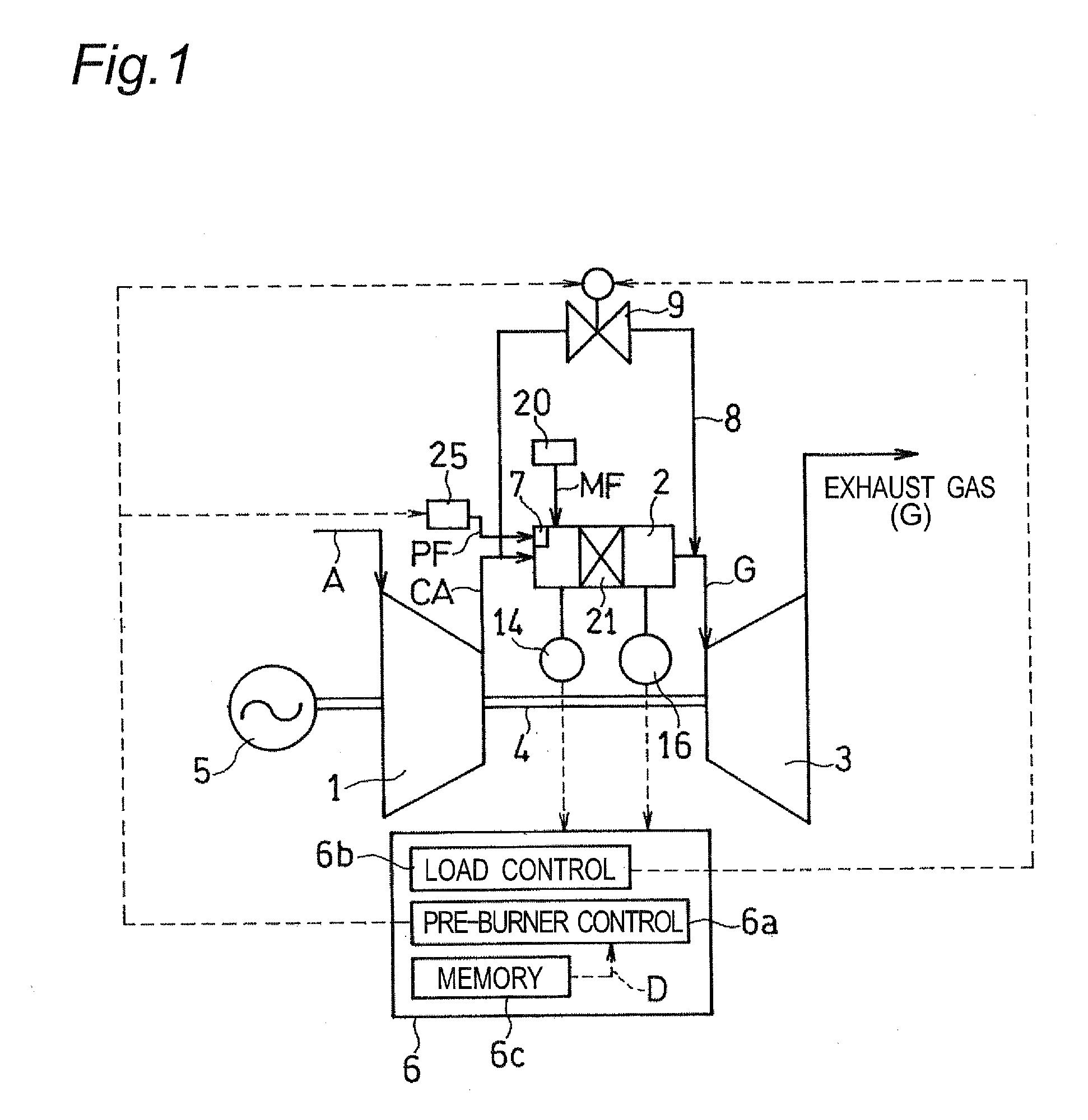 Controller for use with gas turbine engine