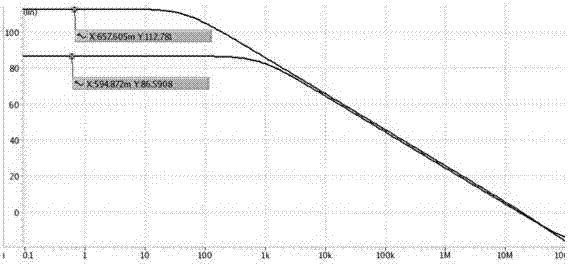 A High Gain Class A and B Operational Amplifier Circuit