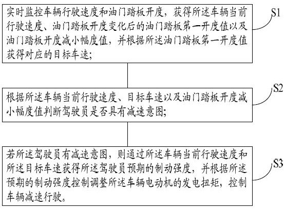 A vehicle speed control method and system