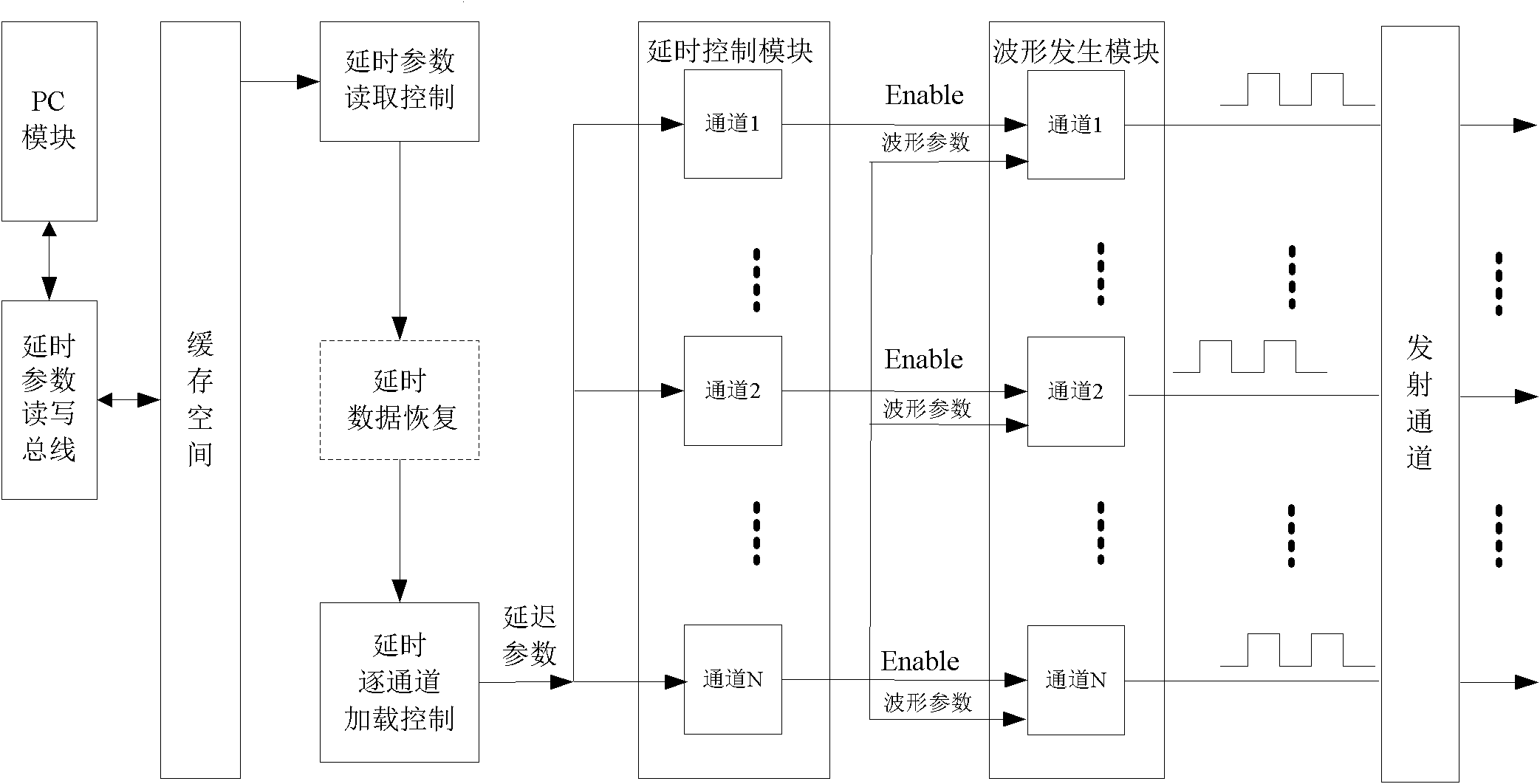 Method for processing ultrasonic emission delay