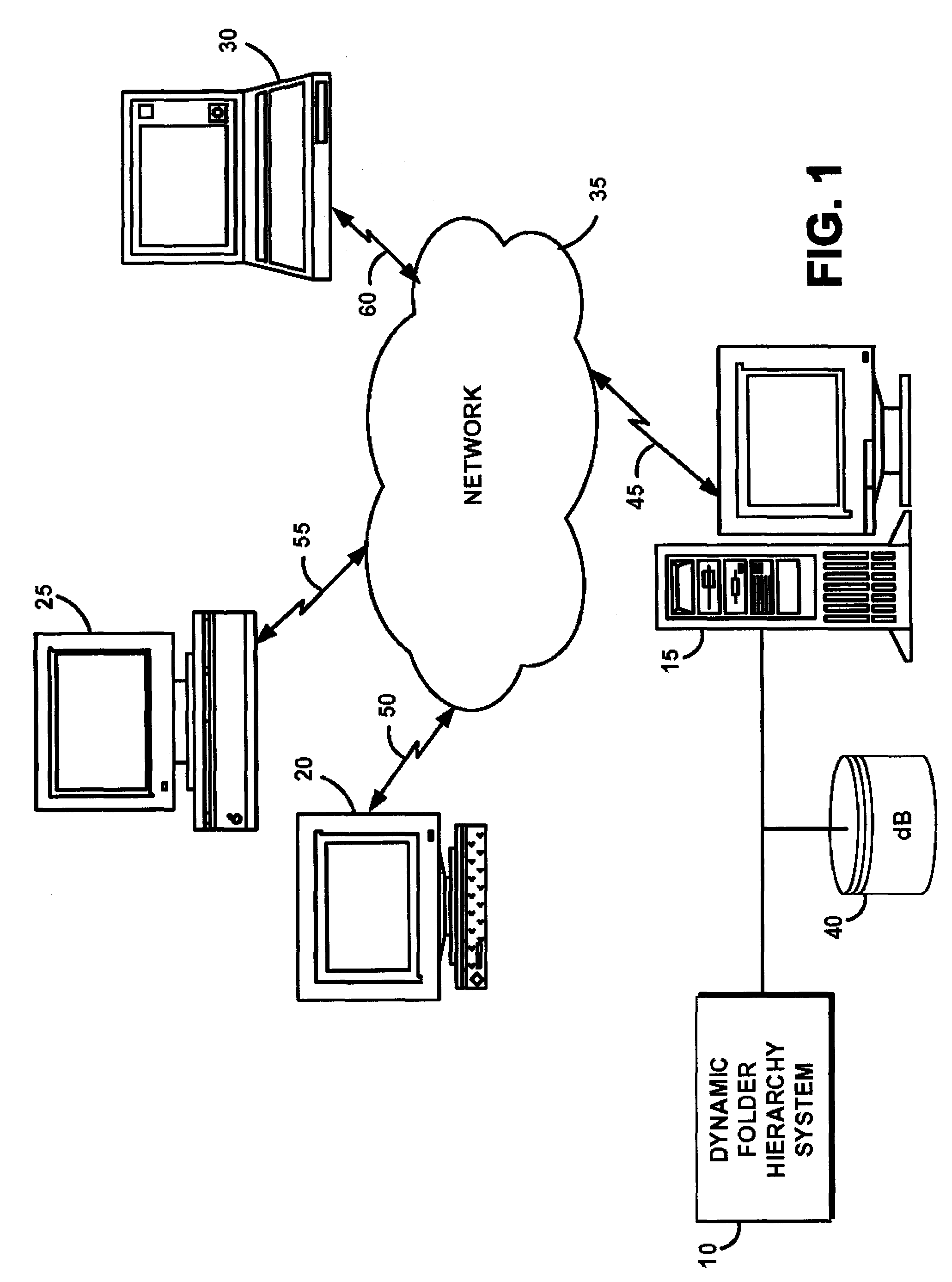 System and method for creating dynamic folder hierarchies