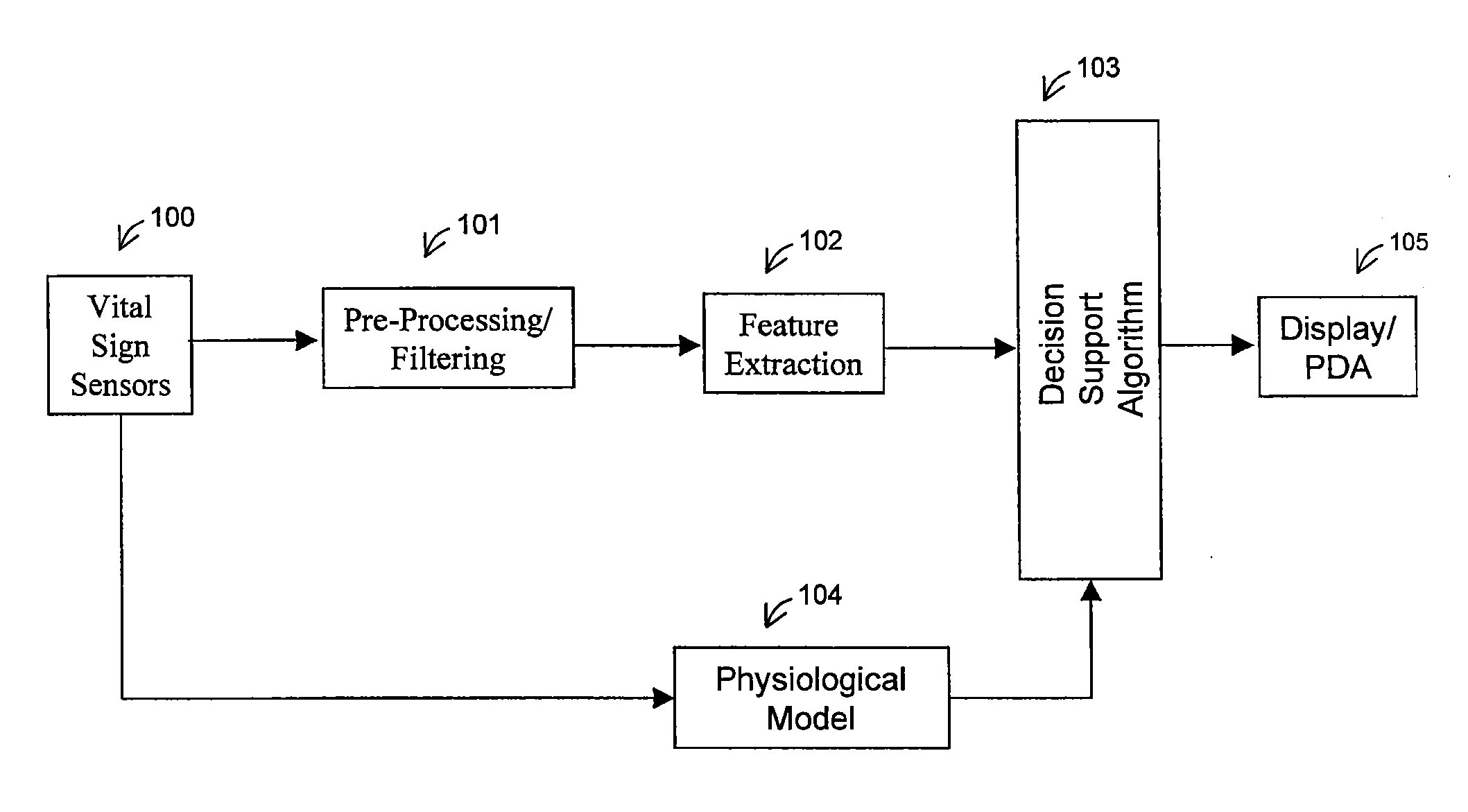 Methods and systems for non-invasive, internal hemorrhage detection