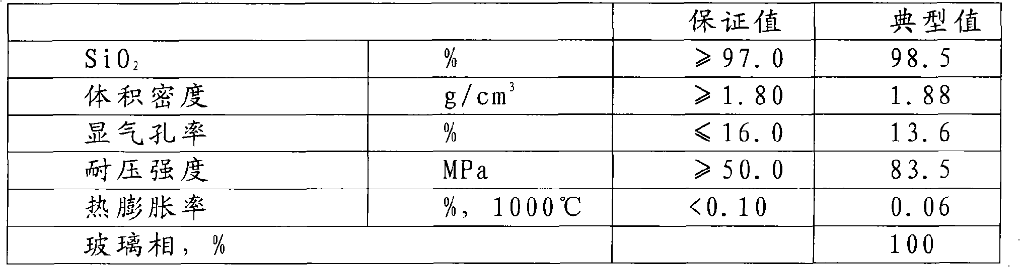 Fused quartz block for glass kiln hot repair and manufacturing method thereof