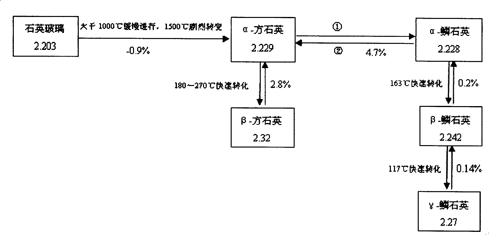 Fused quartz block for glass kiln hot repair and manufacturing method thereof