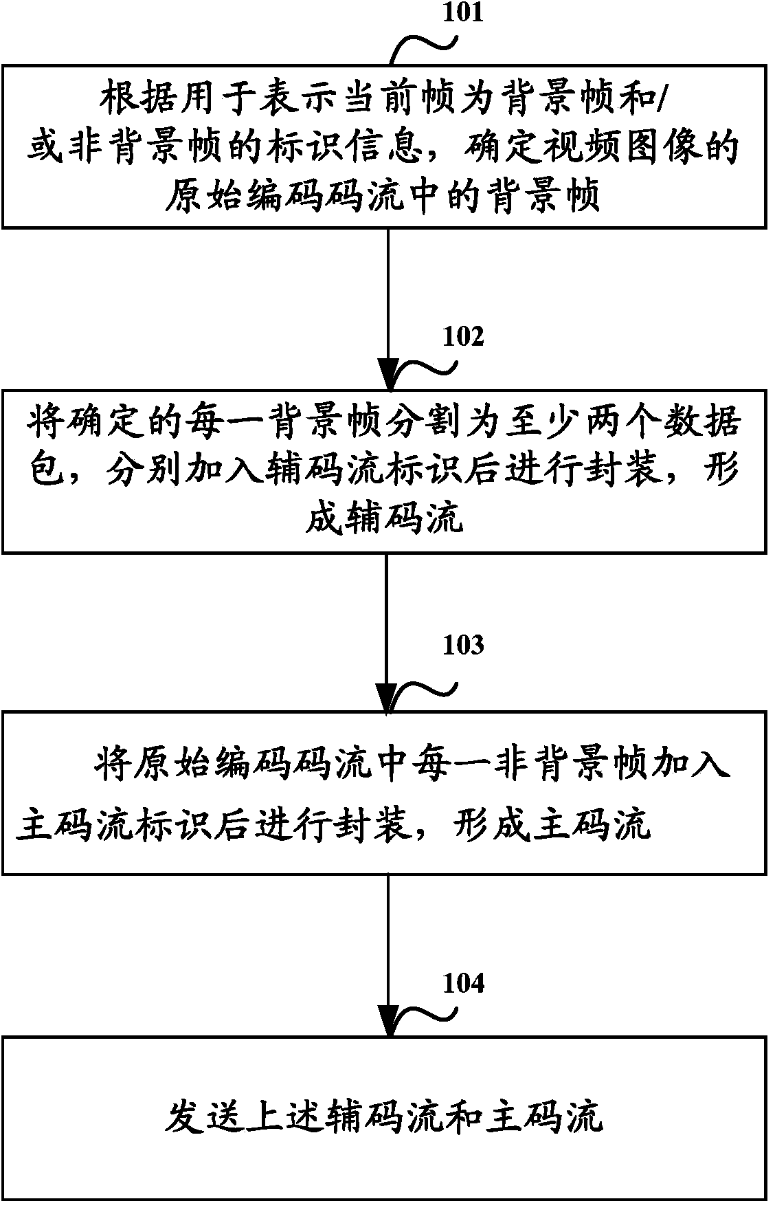 Video data sending and receiving methods, video data sending and receiving devices and video data transmission system