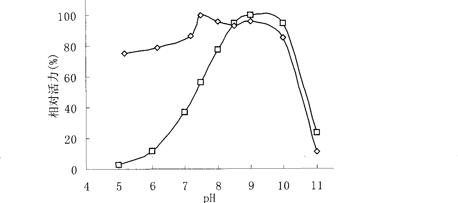 Immobilization method of alcaligenes faecalis penicillin G acylase