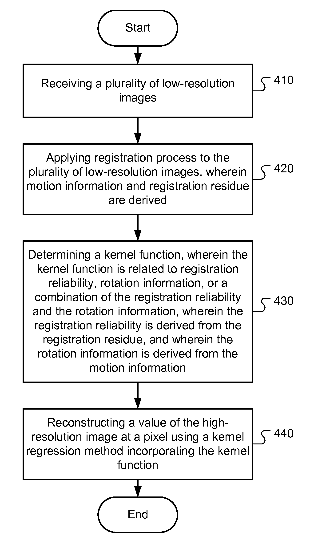 Method and apparatus of high-resolution image reconstruction based on multi-frame low-resolution images
