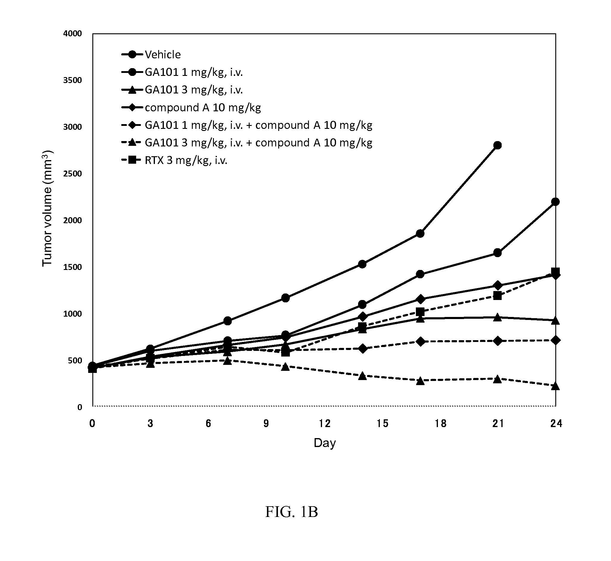 Combination therapy of an anti cd20 antibody with a btk inhibitor