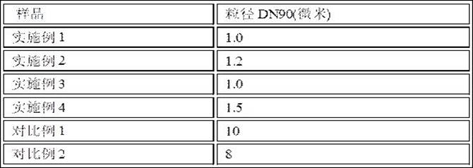 Method for improving dispersity of magnesium-aluminum hydrotalcite