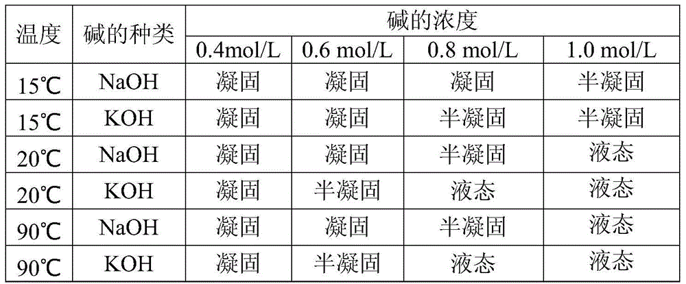 Antimicrobial peptide activity detection kit and detection method