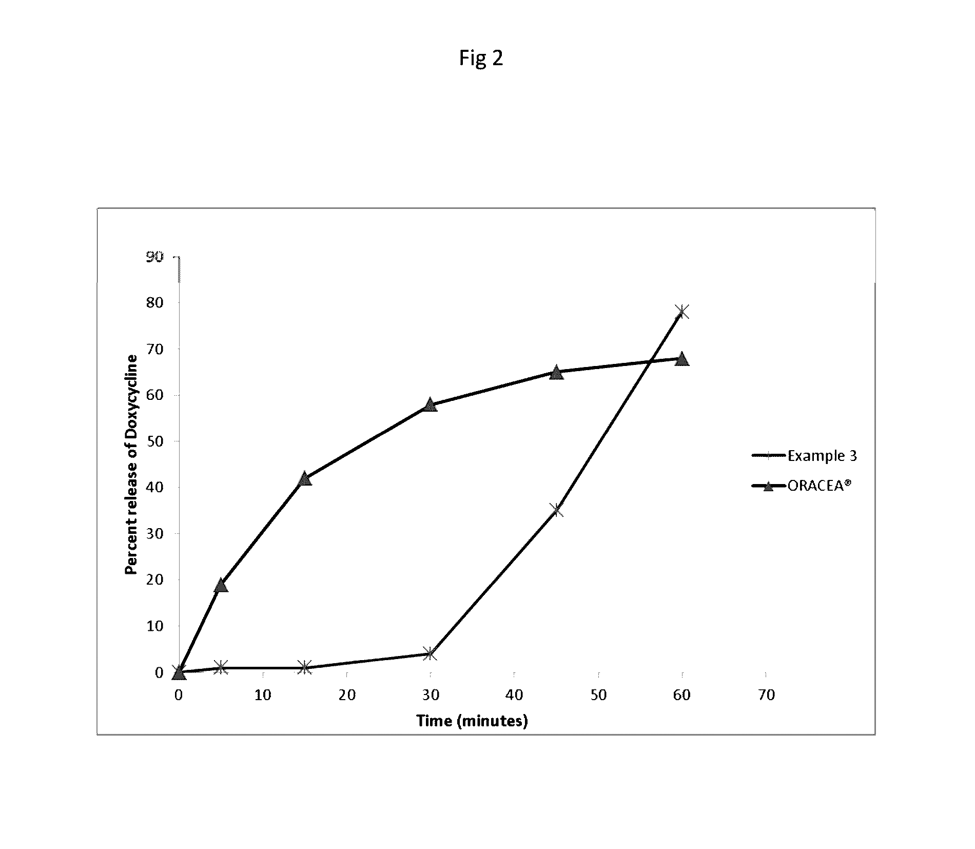 Modified release doxycycline composition