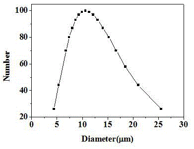 A preparation method of organosilicon-containing pesticide microcapsules