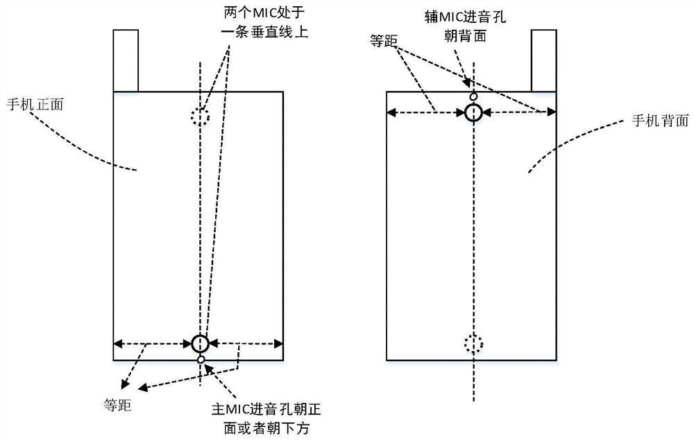 A method and device for cross-platform source voice encryption