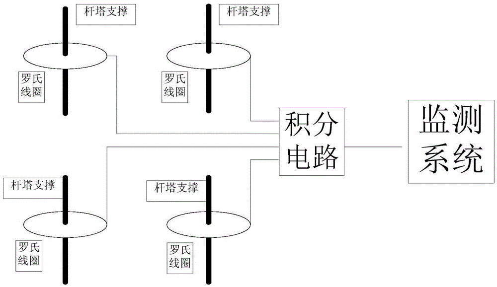 Lightning shielding and counterattack identification method for overhead transmission lines