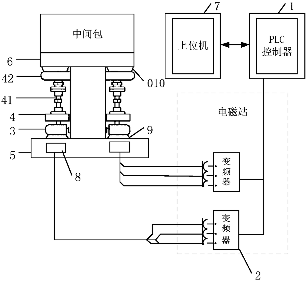 Lifting control method and device for tundish car of continuous casting machine