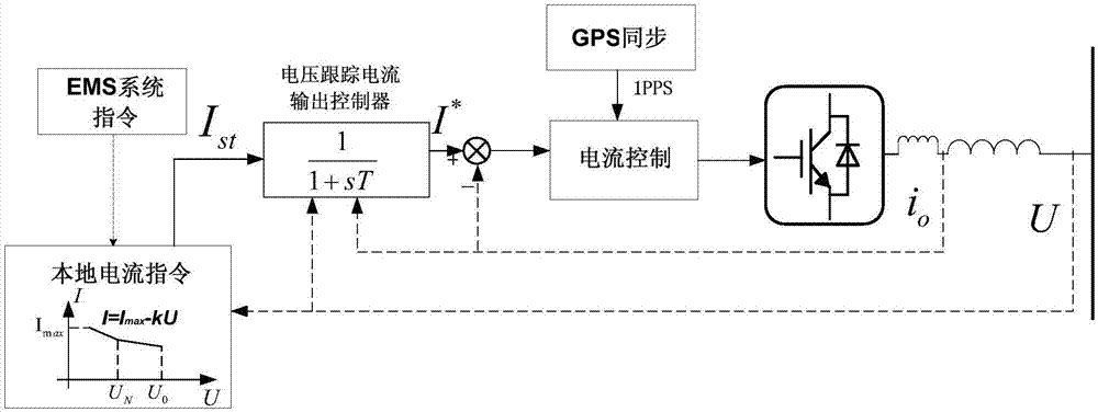 Coordinated control method based on GPS synchronous fixed frequency for micro-grid running in isolated island