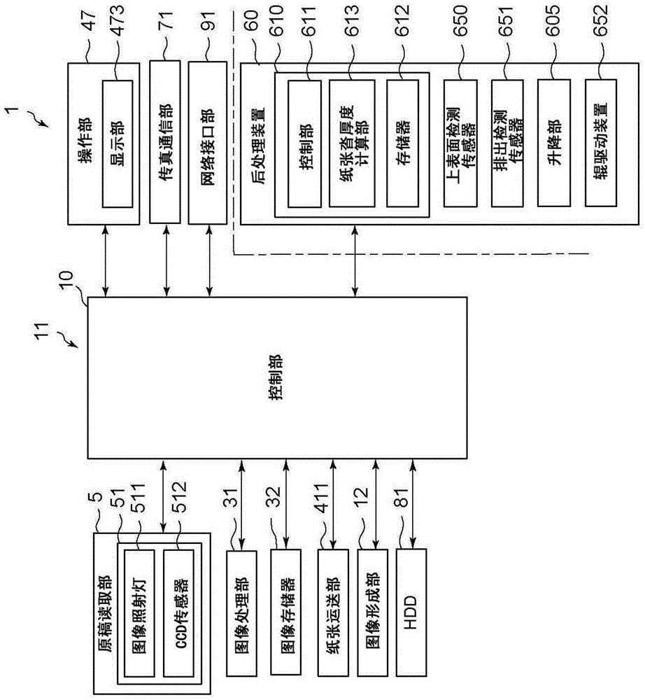 Sheet discharge device and image forming apparatus