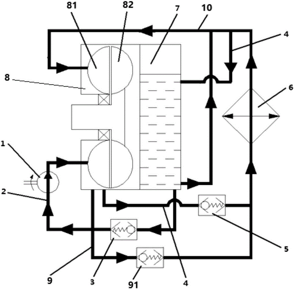 Forced idling lubrication system of hydraulic retarder