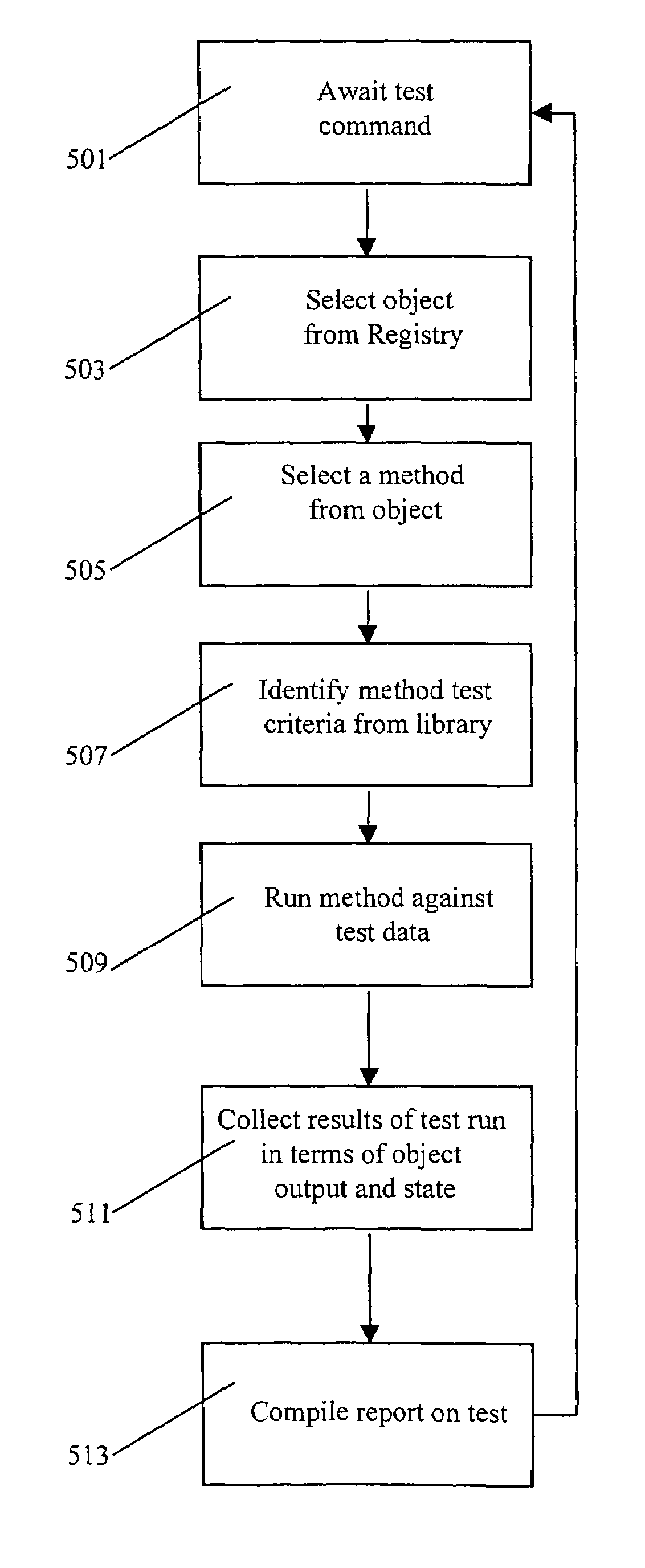 Method and apparatus for automated software unit testing