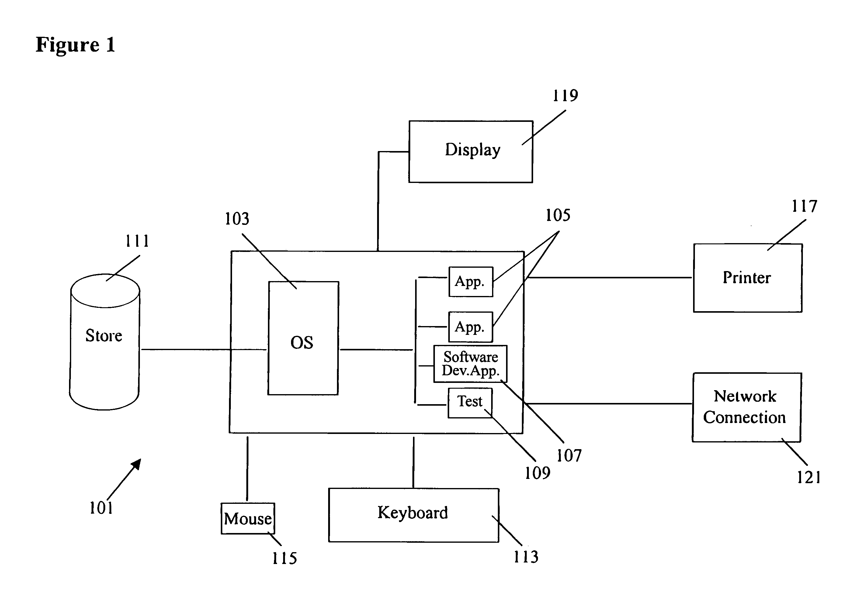 Method and apparatus for automated software unit testing