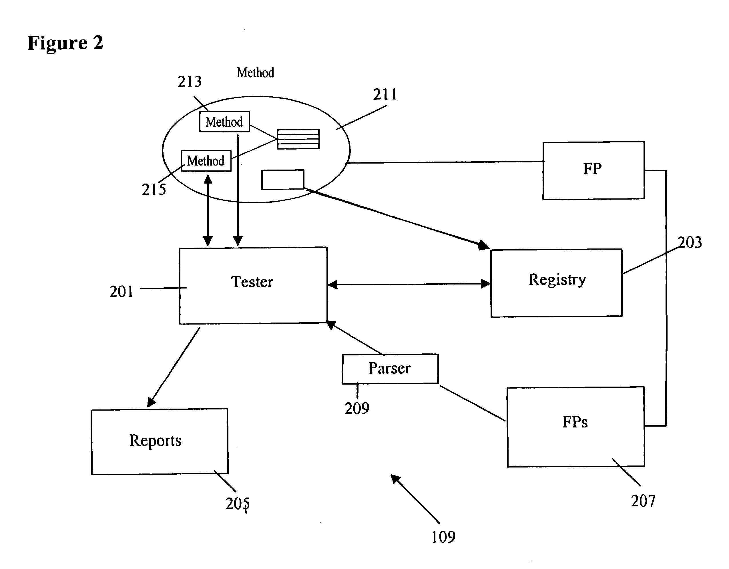 Method and apparatus for automated software unit testing