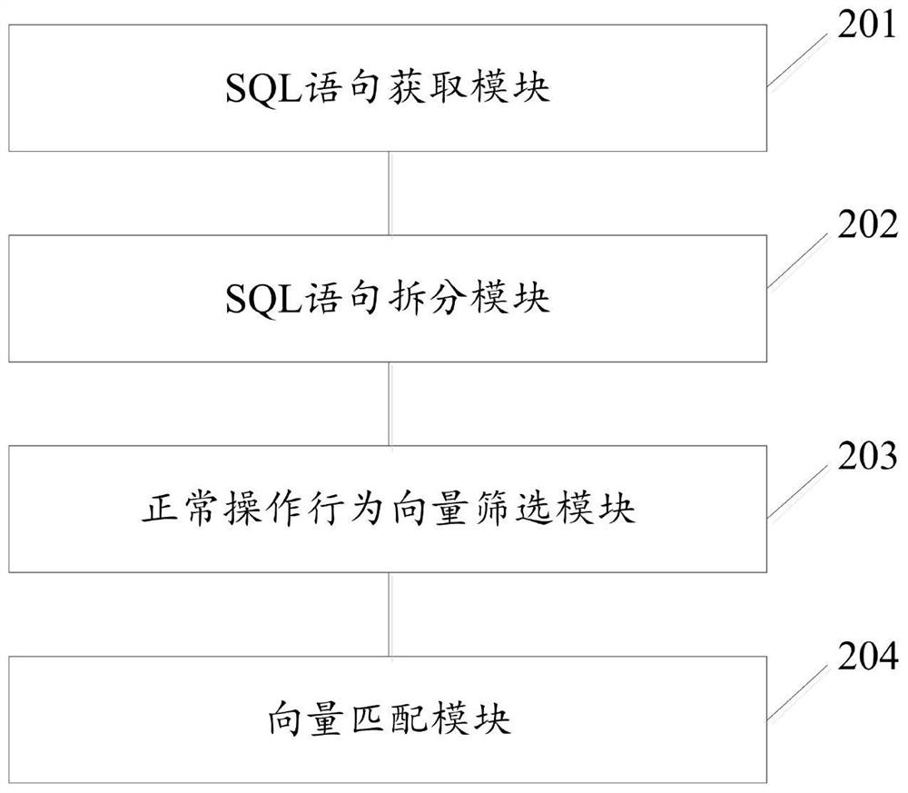 Database security detection method and system based on user behavior rules