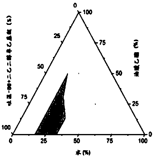 Chlormadinone acetate self-microemulsion composition and preparing method and application thereof